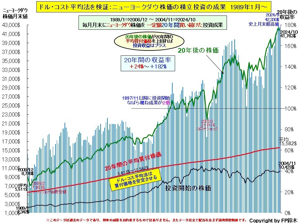 私立大学入学までの費用2013.jpg