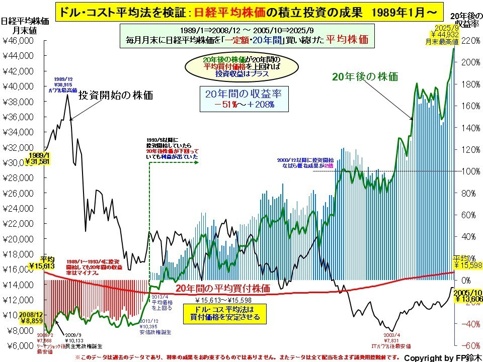 私立大学入学までの費用2013.jpg