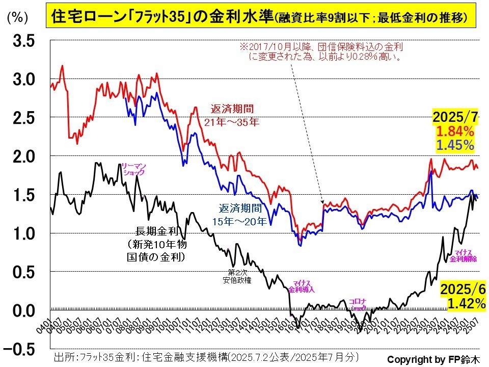 フラット35金利1408.jpg