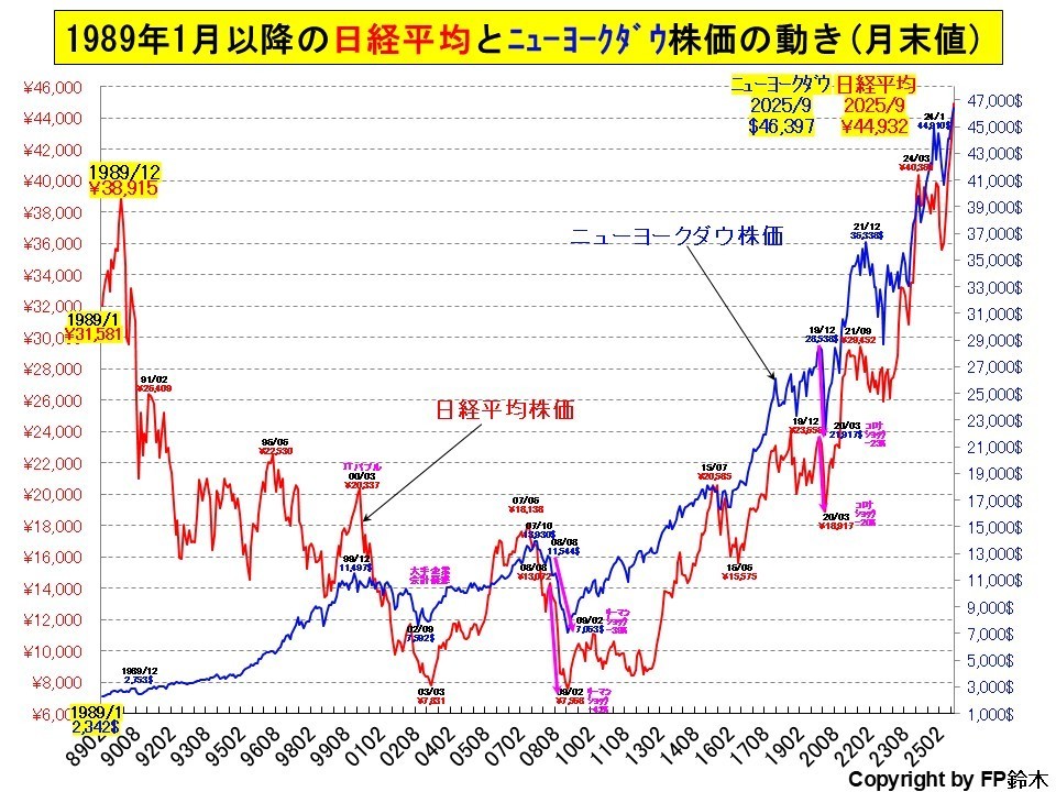 進学先別教育費2012.jpg
