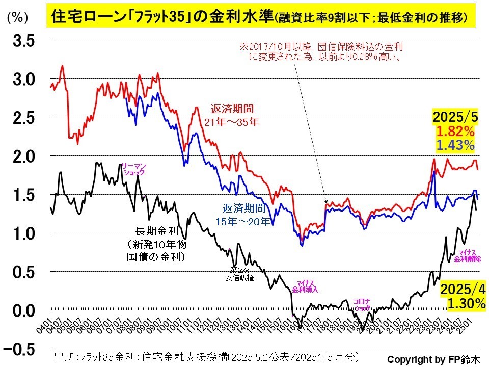 フラット35金利1408.jpg