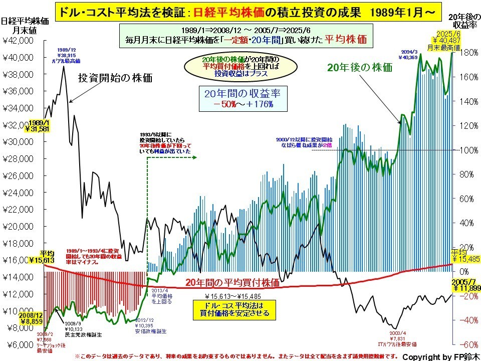私立大学入学までの費用2013.jpg